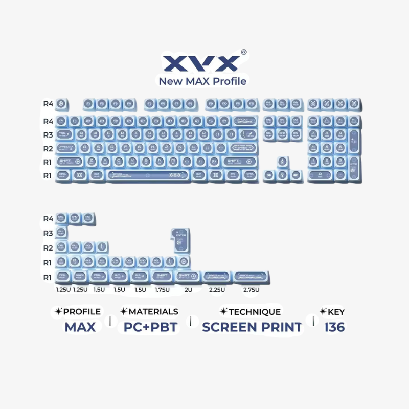 XVX Cats Eye Keycap Set