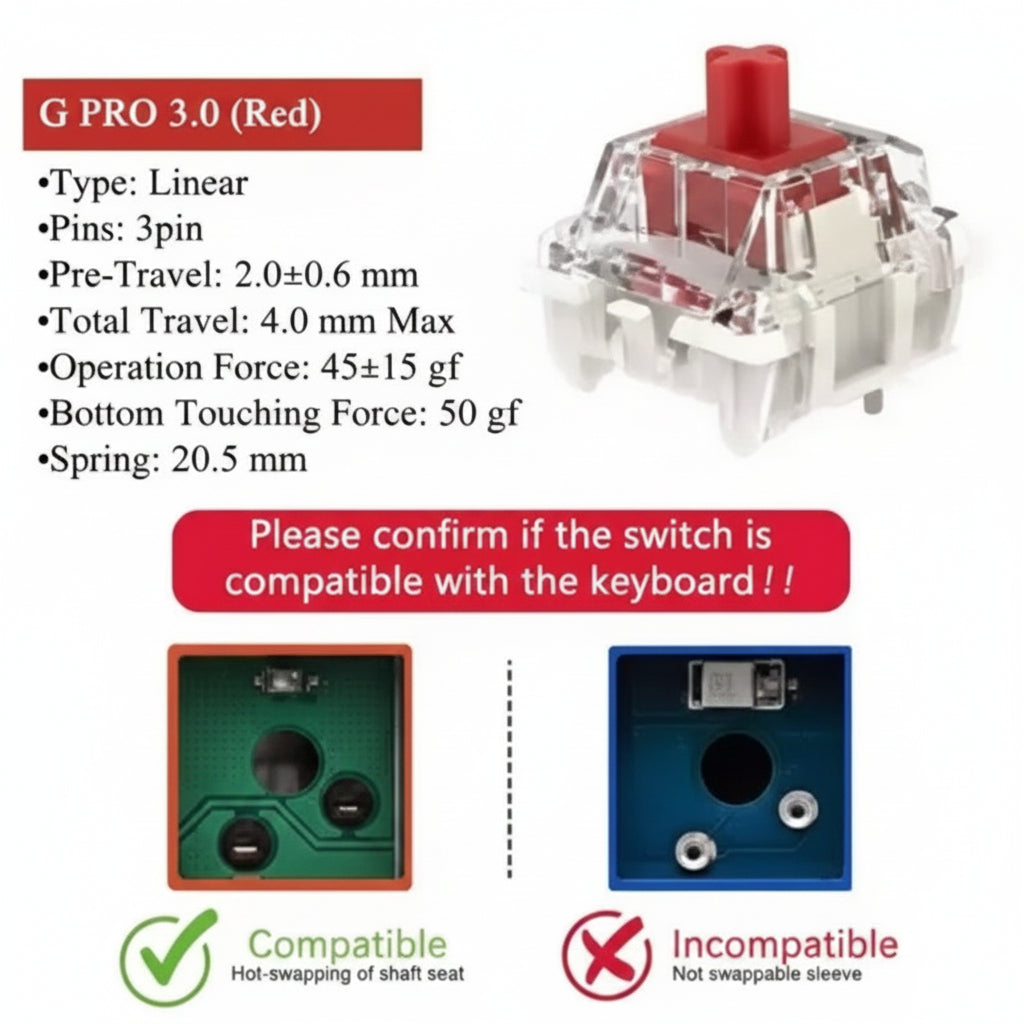 GATERON G Pro V3 3.0 Switches (110 PCS)